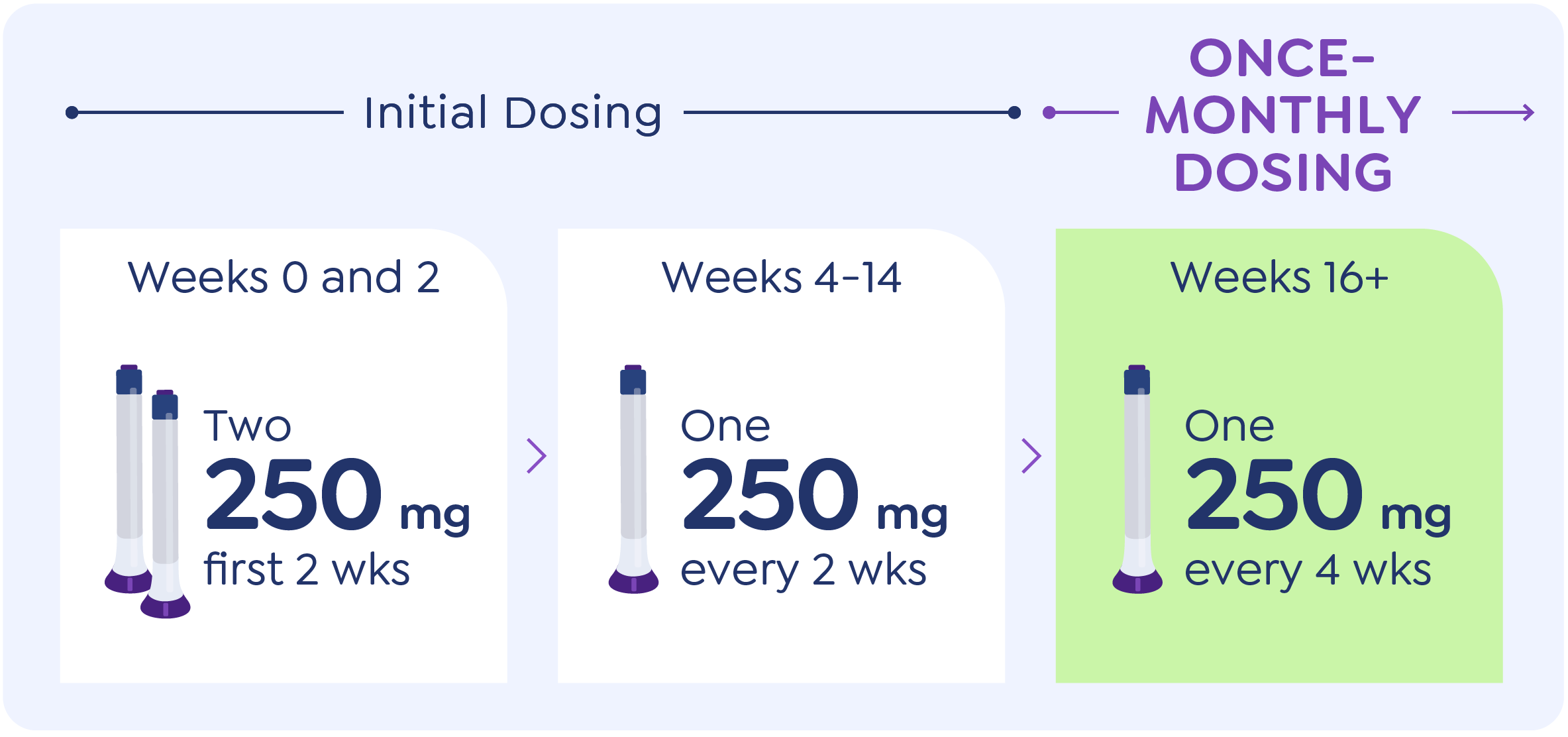 EBGLYSS dosing schedule